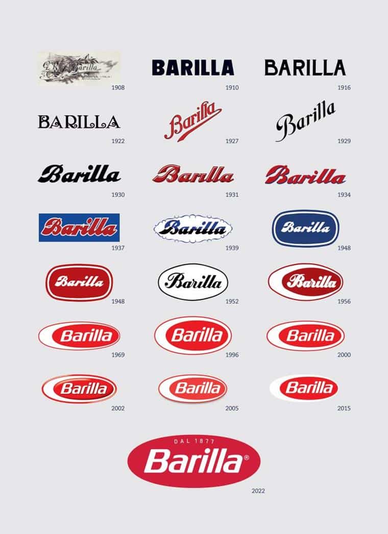 Barilla cambia logo ed il Marketing annesso