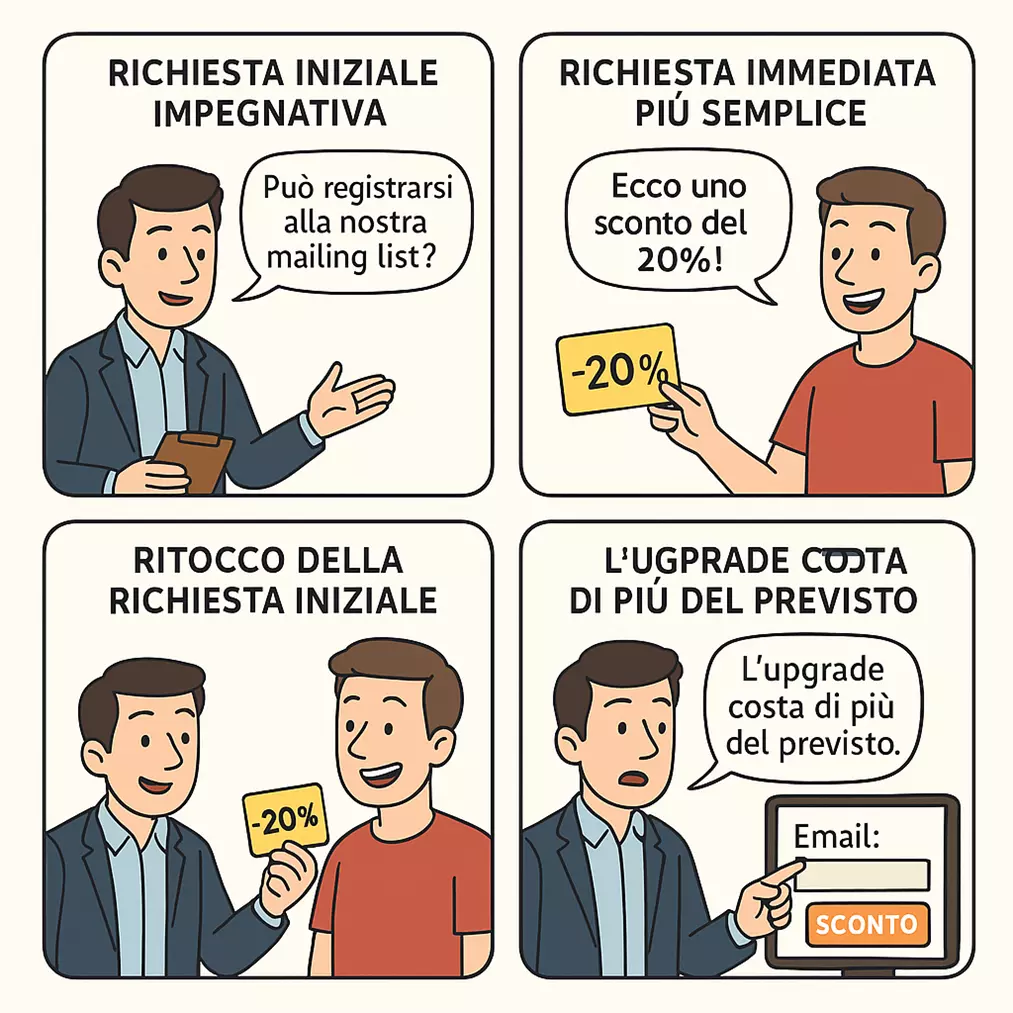 disegno; buono sconto disatteso;