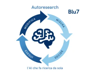 autoricerca; intelligenza artificiale; miglioramento;