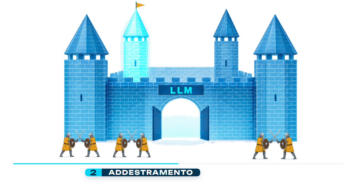 Castello di vetro blu con la scritta LLM: la torre dell'addestramento è illuminata, il portone è aperto e i duellanti indossano elmo, scudo e spada