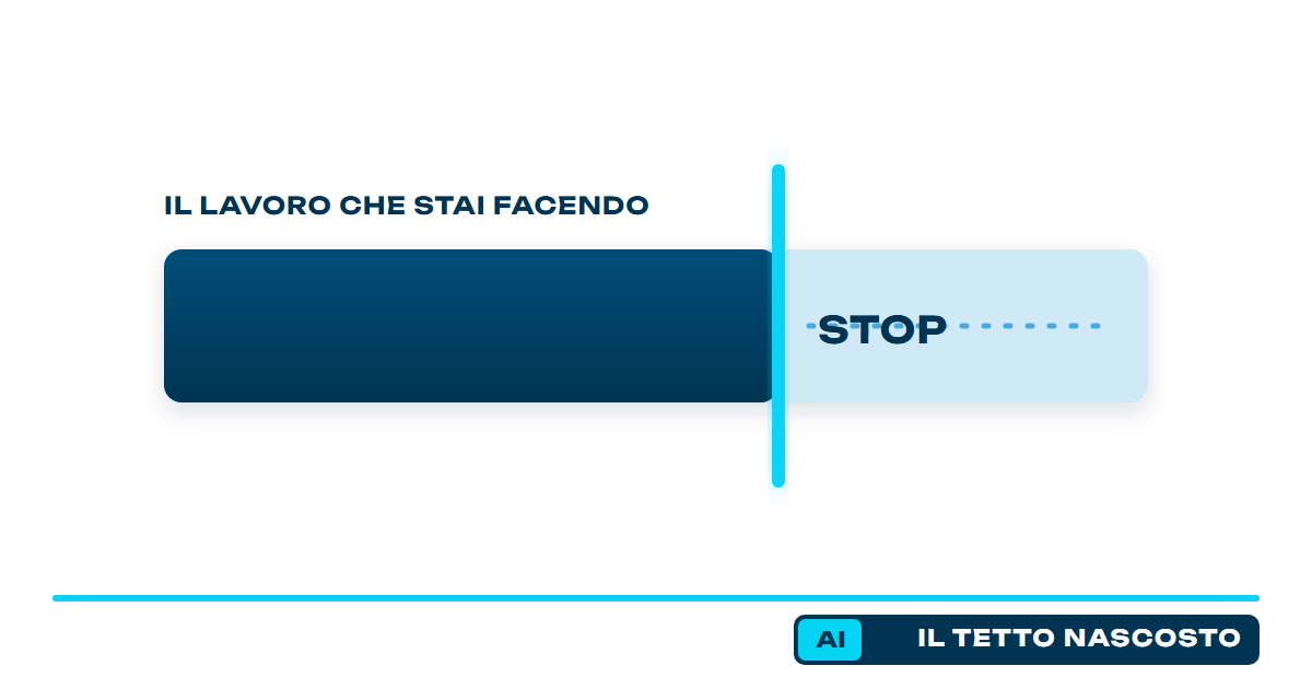 barra di avanzamento; muro verticale; interruzione a due terzi; tratteggio