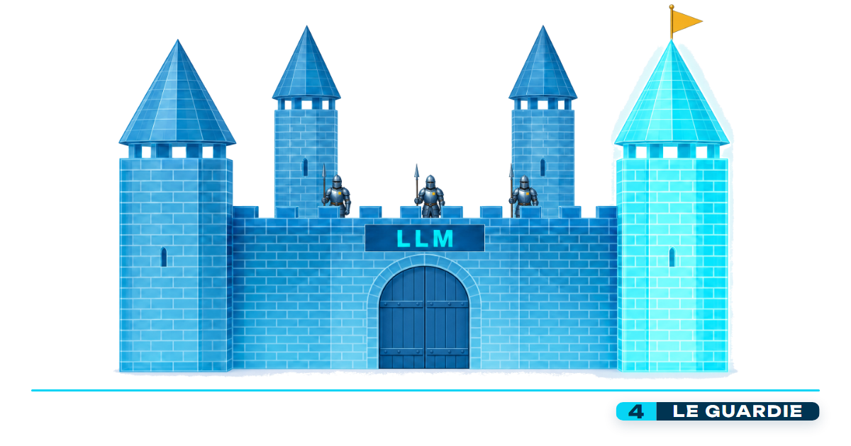 Castello di vetro blu con la scritta LLM: la torre delle guardie è illuminata, il portone è chiuso e tre guardie con la lancia vigilano sui bastioni